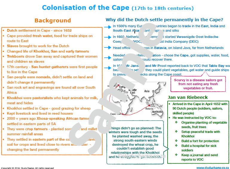 Grade 7 History Summaries: Cape Colonisation