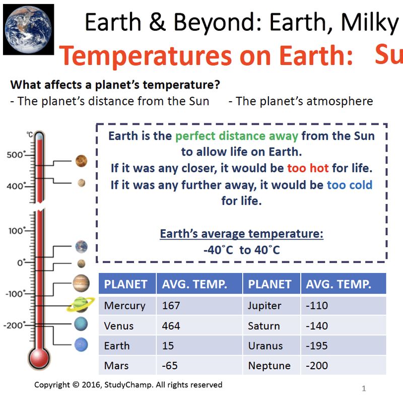 Grade 8 Natural Sciences Summary: Earth, Galaxy and beyond