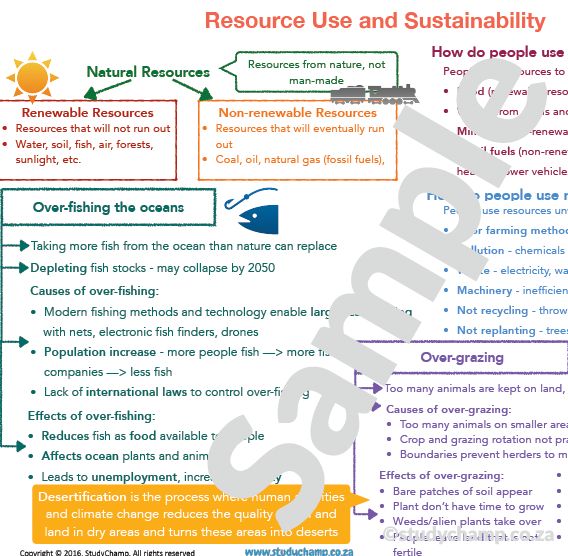 Grade 9 Geography Summary: Resource Use and Sustainability
