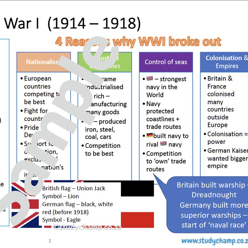 Grade 8 History Summary: World War I