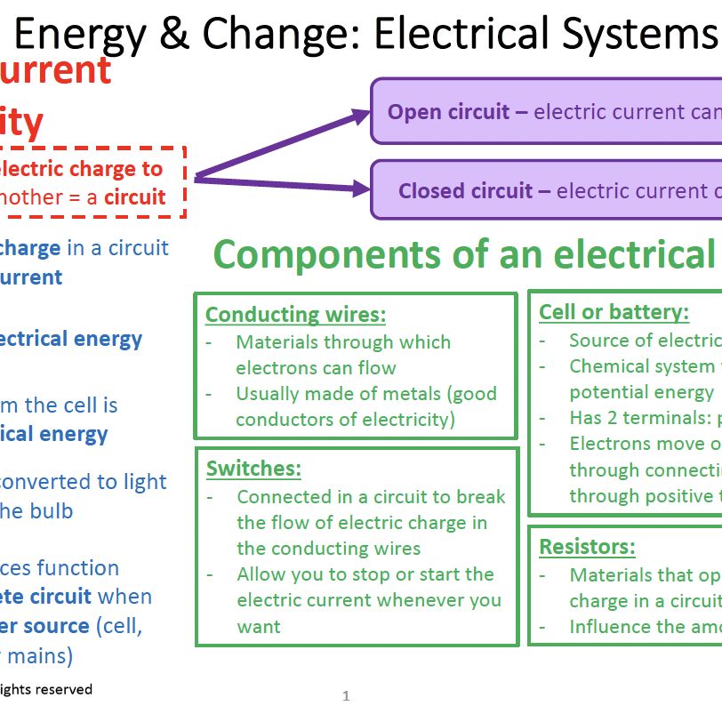 Grade 8 Natural Sciences Summary: Electrical Systems
