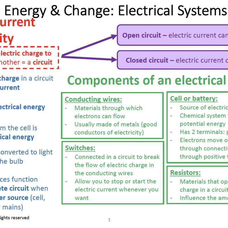 Grade 8 Natural Sciences Summary: Electrical Systems
