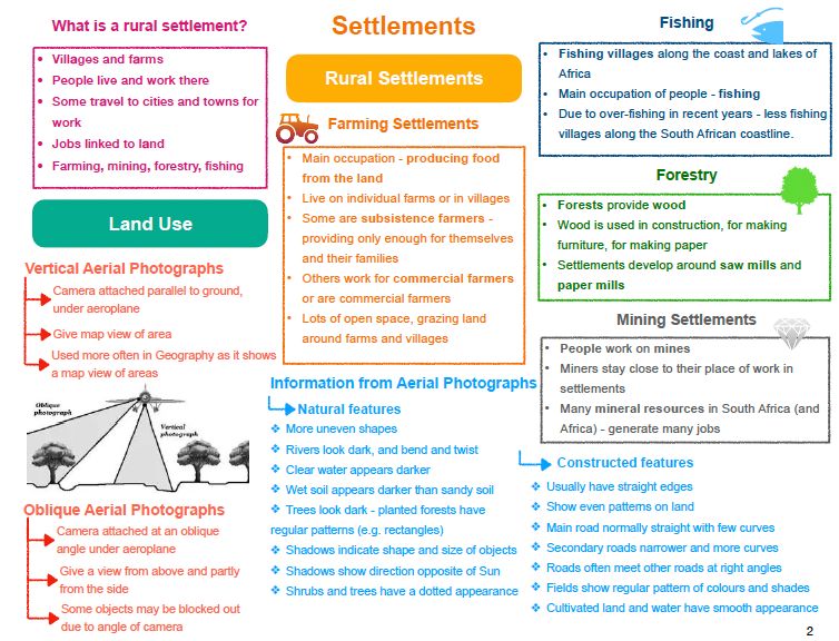 Grade 8 Geography Summary: Settlements