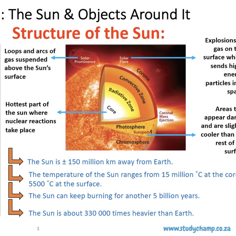 Grade 8 Natural Sciences Summary: The Sun and objects around it