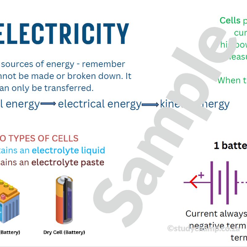 Grade 9 Natural Sciences Summary: Electricity, Circuits and Safety