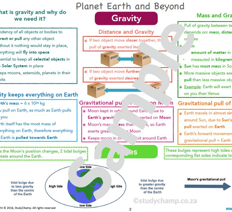 Grade 7 Natural Sciences Summary: The Moon, Tides and Astronomy