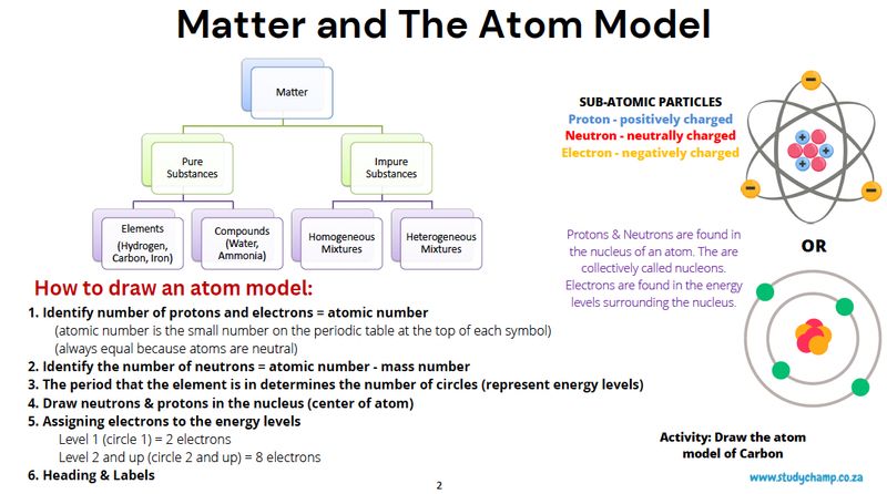 Grade 9 Natural Sciences Summary: Compounds and Chemical Reactions