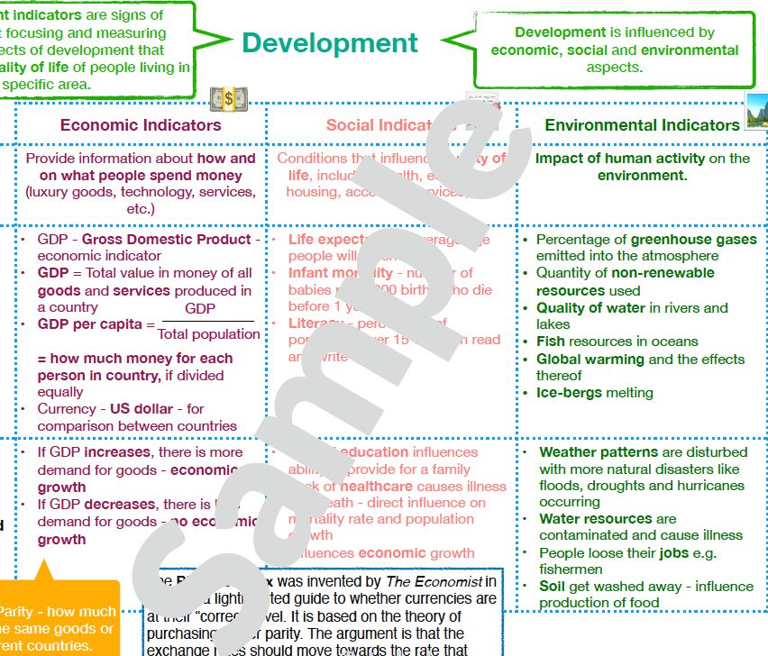 Grade 9 Geography Summary: Development