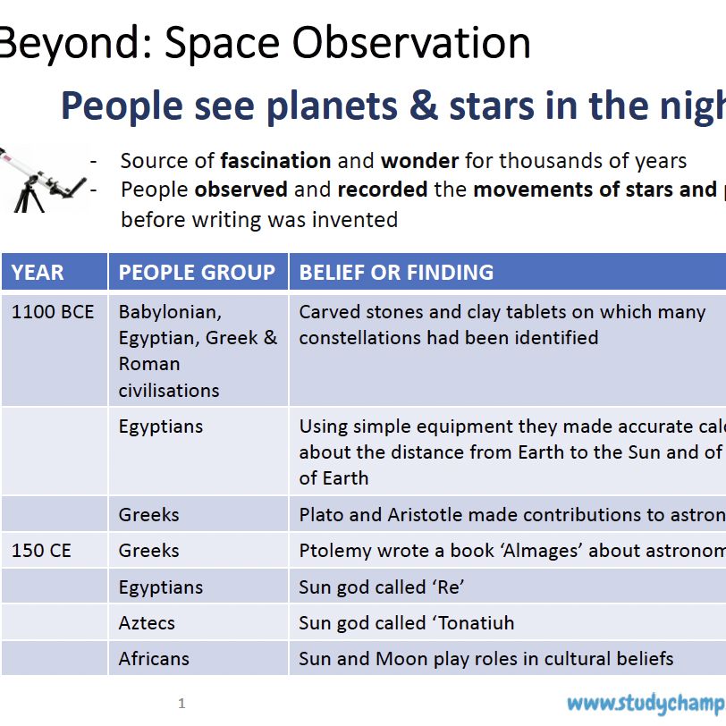 Grade 8 Natural Sciences Summary: Space Observation