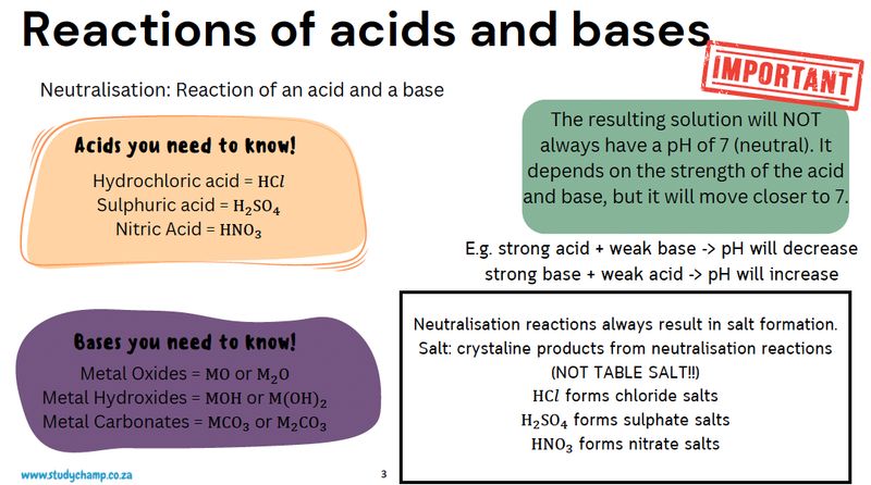 Grade 9 Natural Sciences Summary: Acids, Bases and Reactions