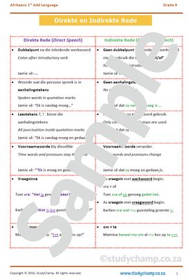 Grade 9 Afrikaans: Direkte en Indirekte Rede
