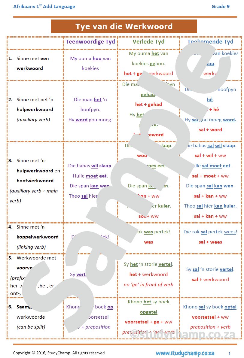 Grade 9 Afrikaans: Tye van die Werkwoord