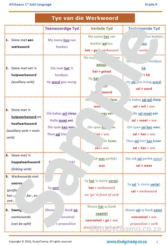 Grade 9 Afrikaans: Tye van die Werkwoord