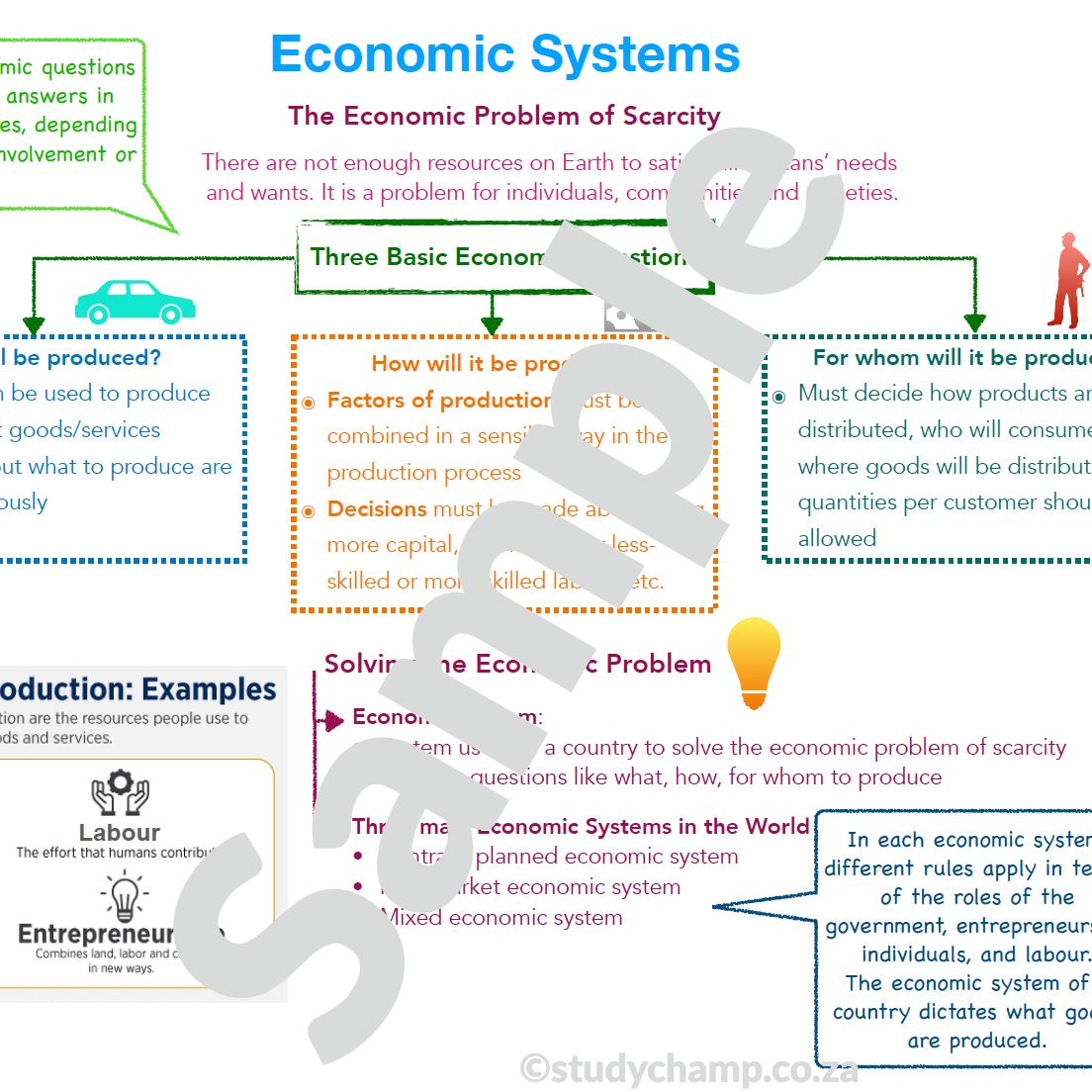 Grade 9 EMS Summary: Economic Systems