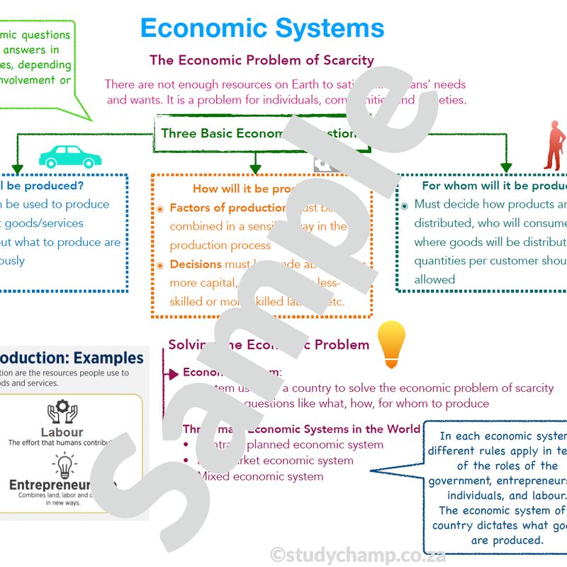 Grade 9 EMS Summary: Economic Systems