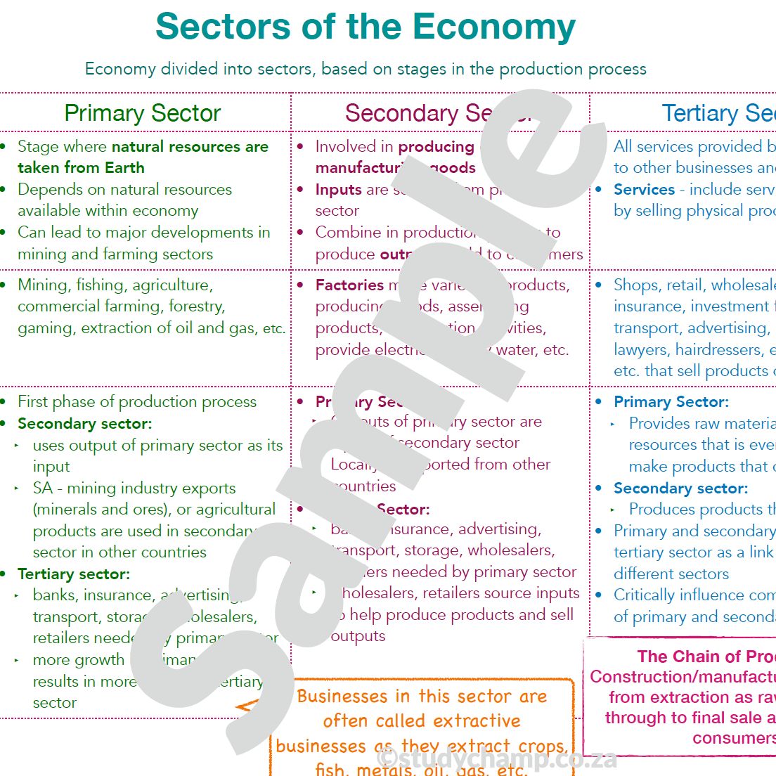 Grade 9 EMS Summary: Sectors of the Economy
