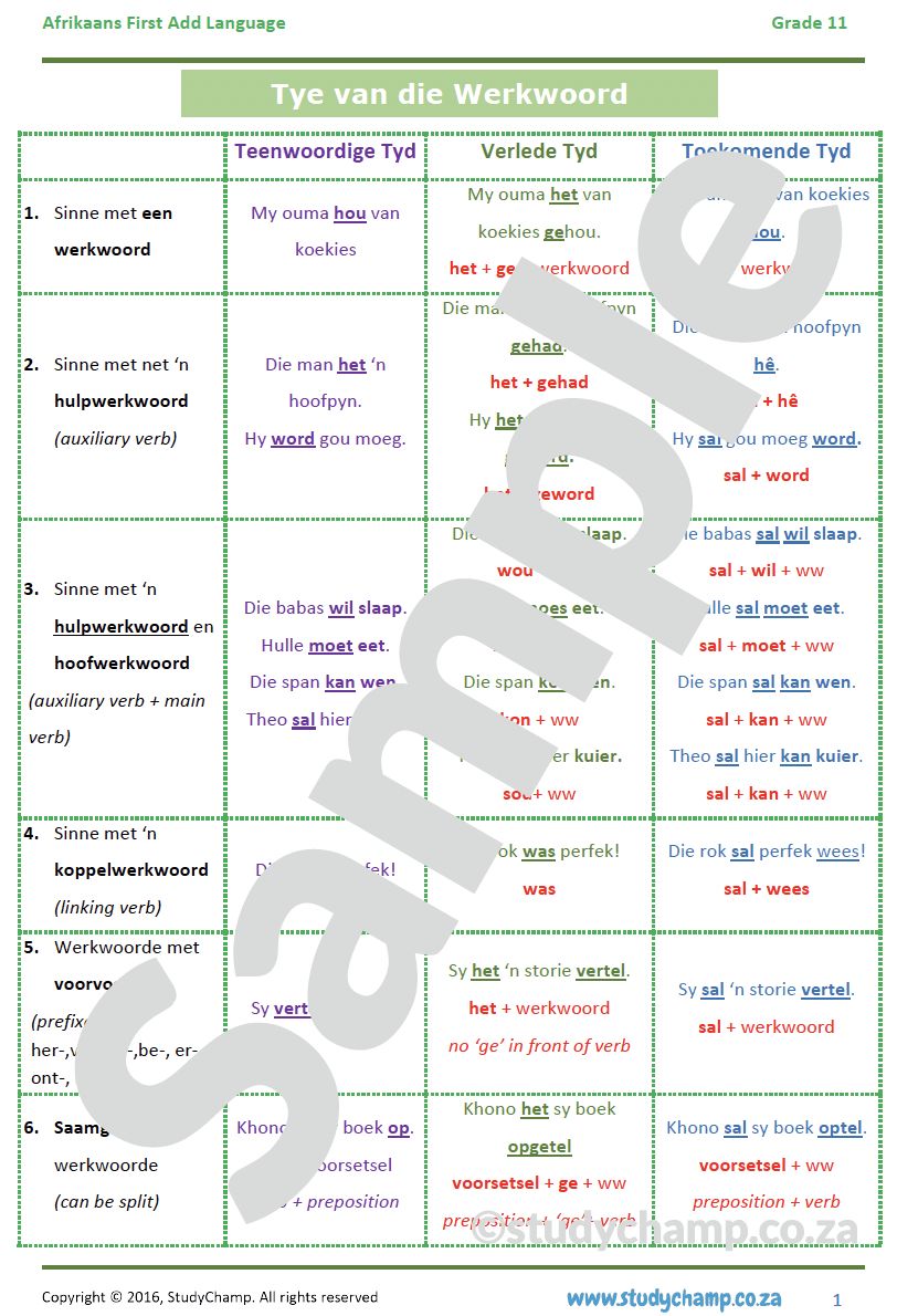 Grade 11 Afrikaans: Tye van die Werkwoord
