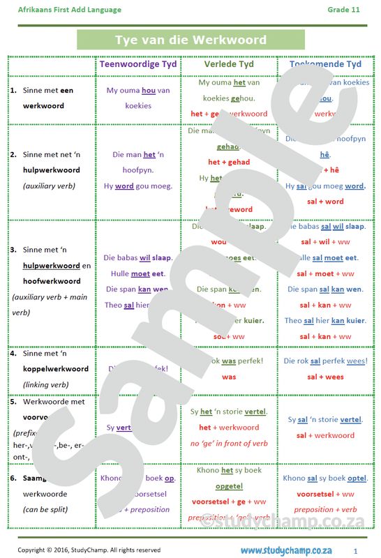 Grade 11 Afrikaans: Tye van die Werkwoord