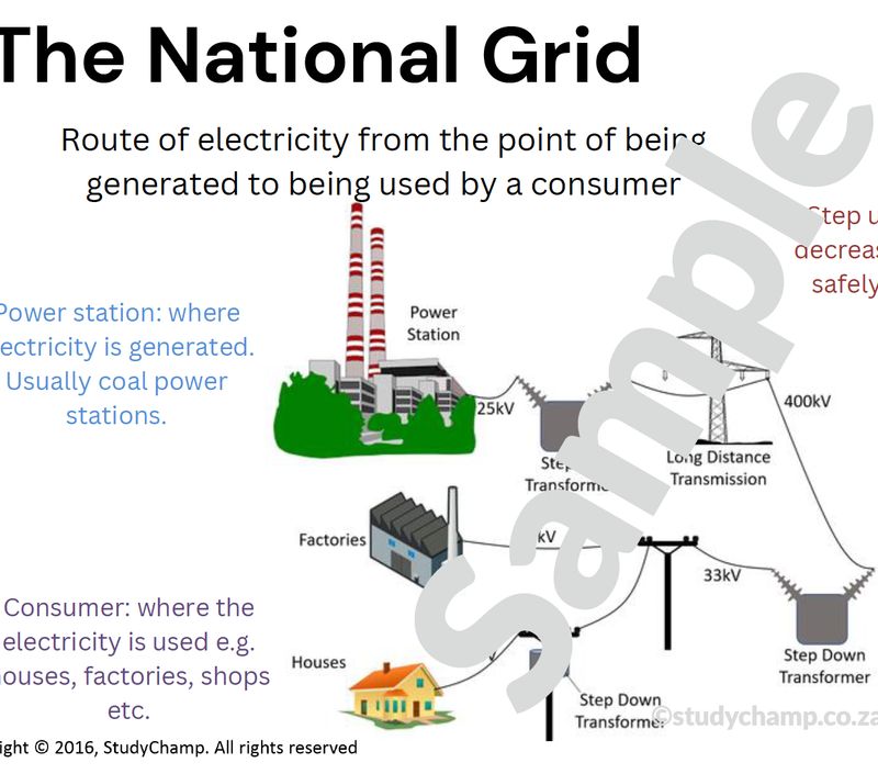 Grade 9 Natural Sciences Summary: Electricity, Grid and Sources