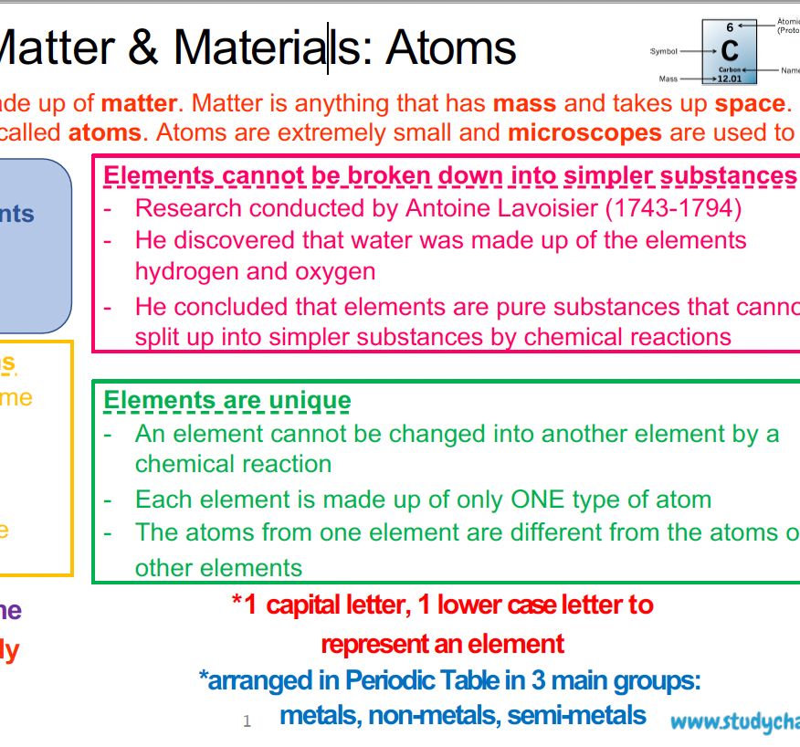 Grade 8 Natural Sciences Summary: Atoms
