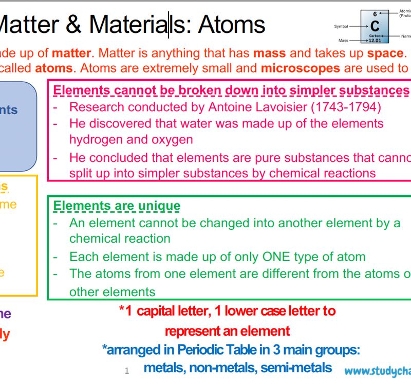 Grade 8 Natural Sciences Summary: Atoms