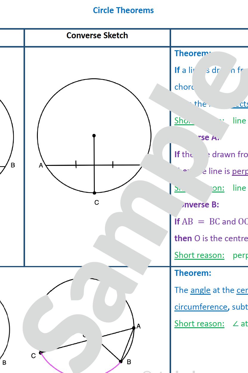 Grade 11/12 Mathematics Summary: Circle Theorems