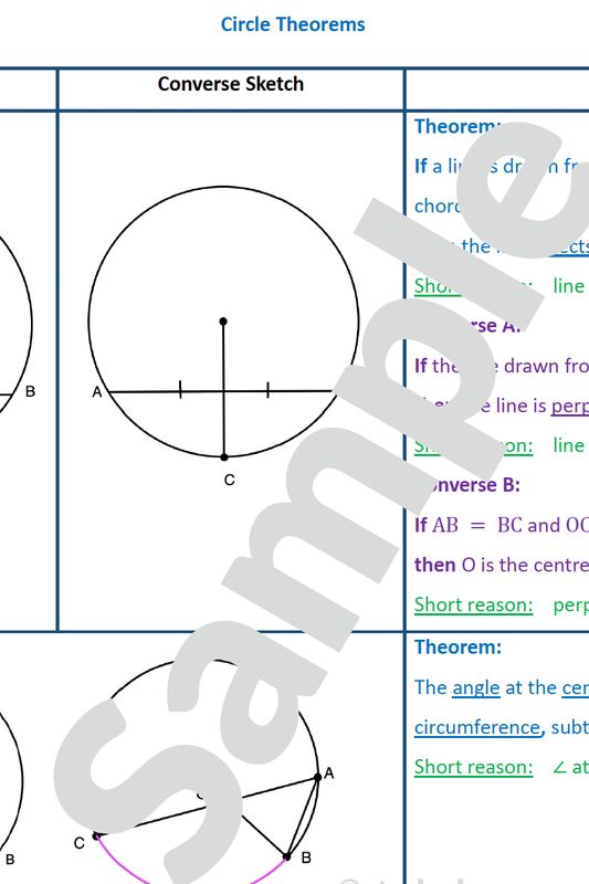 Grade 11/12 Mathematics Summary: Circle Theorems