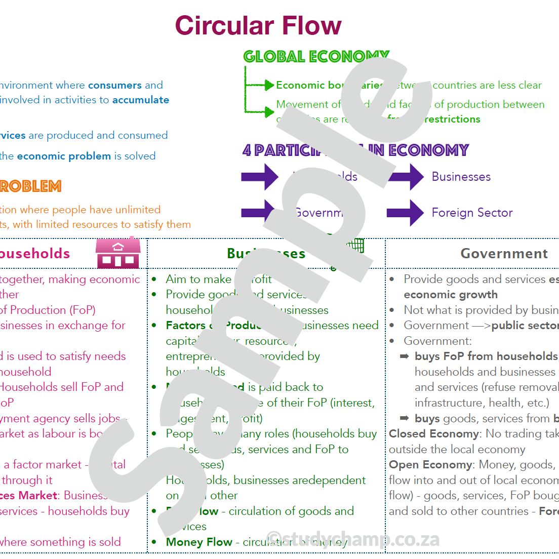 Grade 9 EMS Summary: Circular Flow