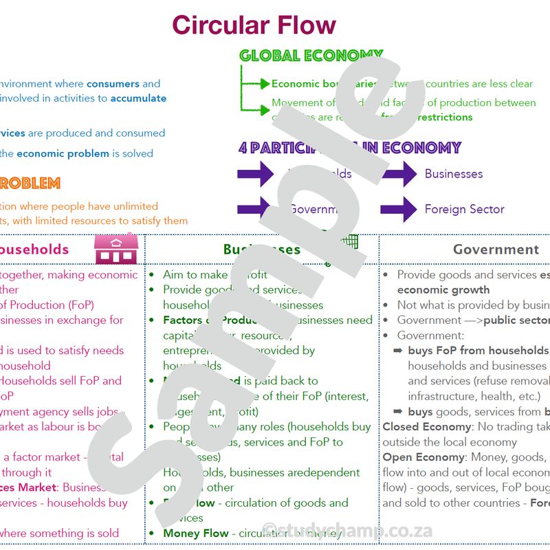 Grade 9 EMS Summary: Circular Flow