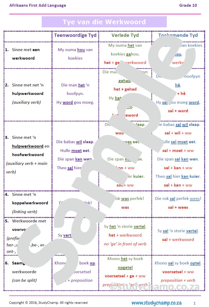 Grade 10 Afrikaans: Tye van die Werkwoord