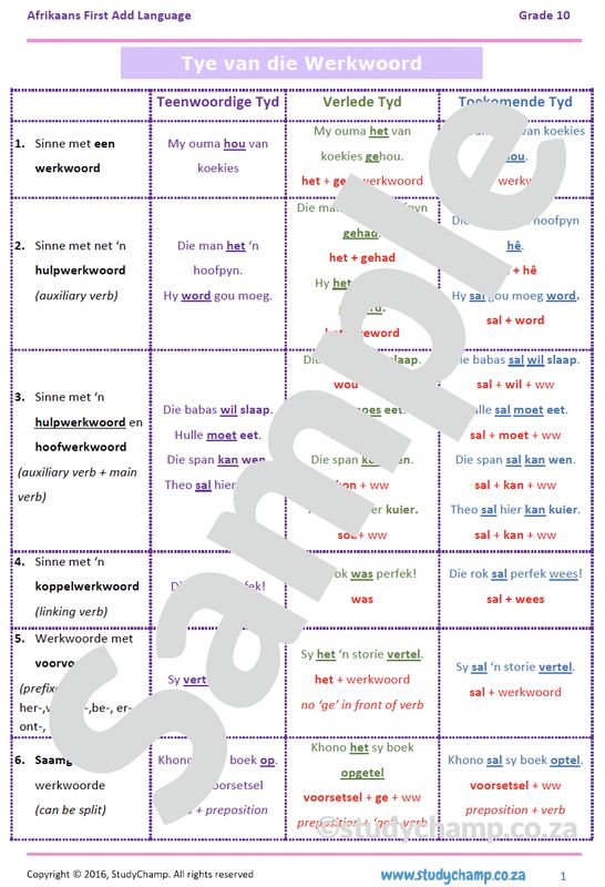 Grade 10 Afrikaans: Tye van die Werkwoord