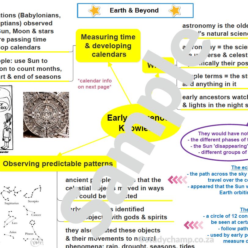 Grade 7 Natural Sciences and Technology Bundle