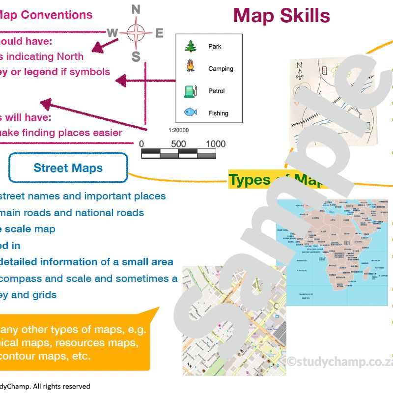 Grade 7 Social Sciences Bundle