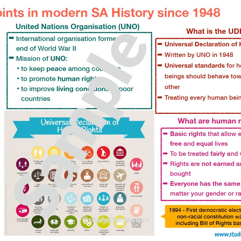 Grade 9 Social Sciences Bundle
