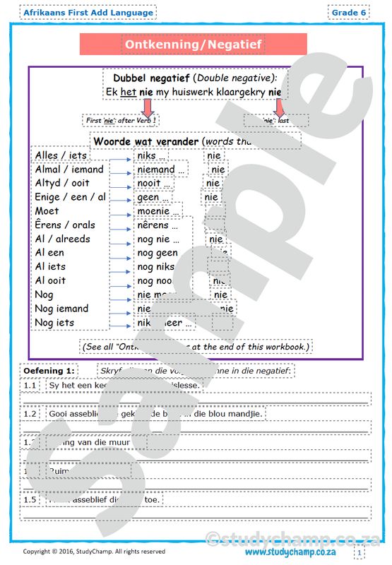 Grade 6 Afrikaans: Ontkenning