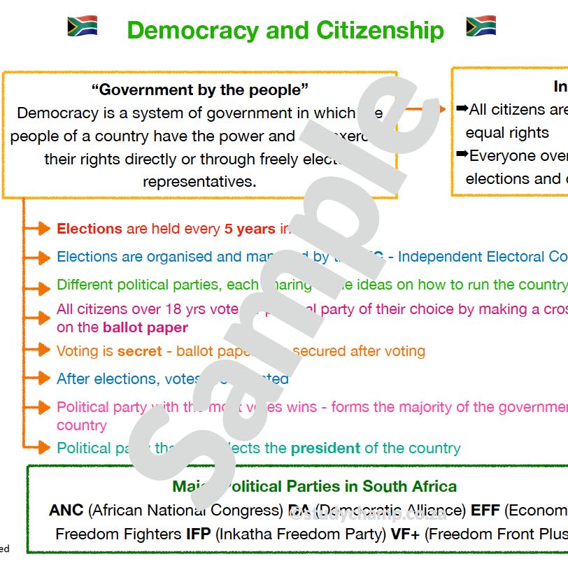 Grade 6 History Summary: Democracy and Citizenship
