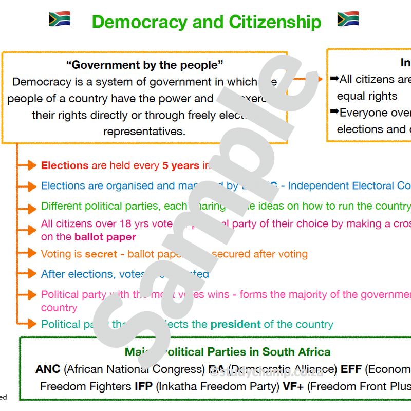 Grade 6 History Summary: Democracy and Citizenship