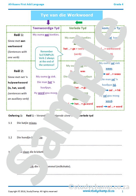 Grade 4 Afrikaans:  Tye van die Werkwoord
