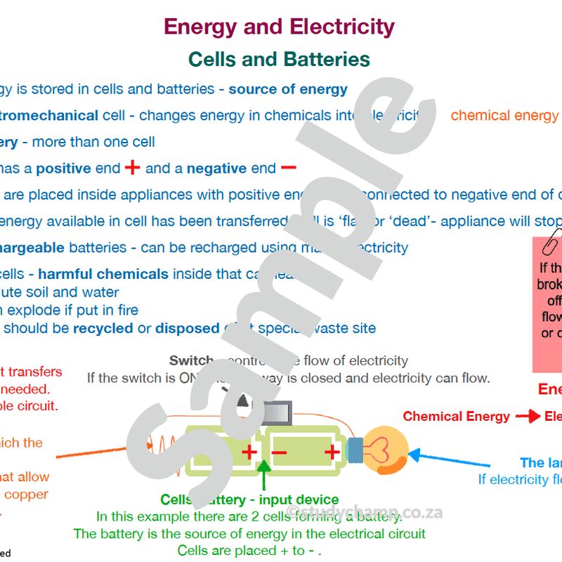 Grade 5 Natural Sciences Summary: Energy and Electricity, Fuels and Fire Safety