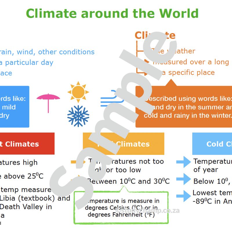 Grade 6 Geography Summary: Climates and Natural Regions