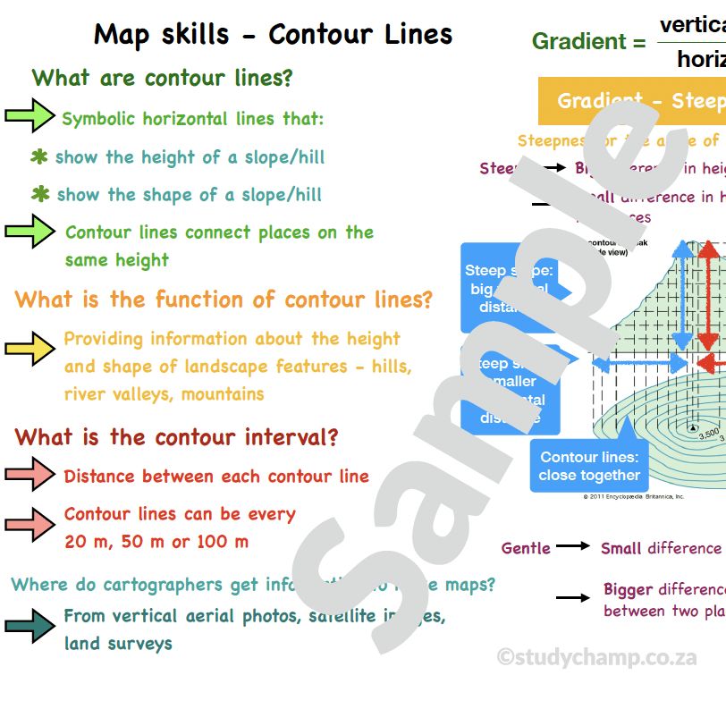 Grade 9 Full Subjects Bundle