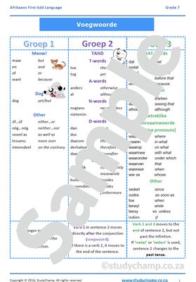 Grade 7 Afrikaans First Additional Language Bundle
