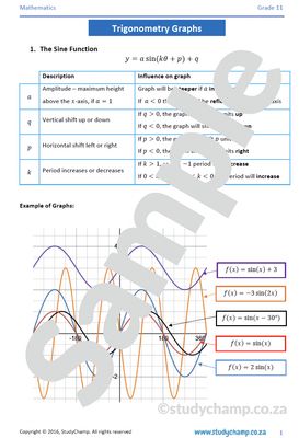 Grade 11 Mathematics Bundle