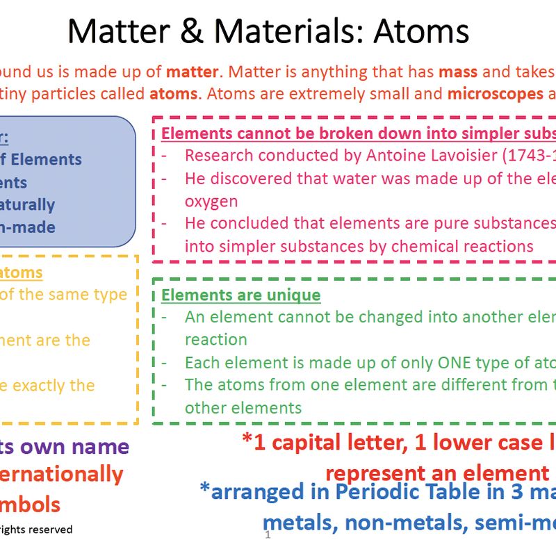 Grade 8 Natural Sciences Bundle
