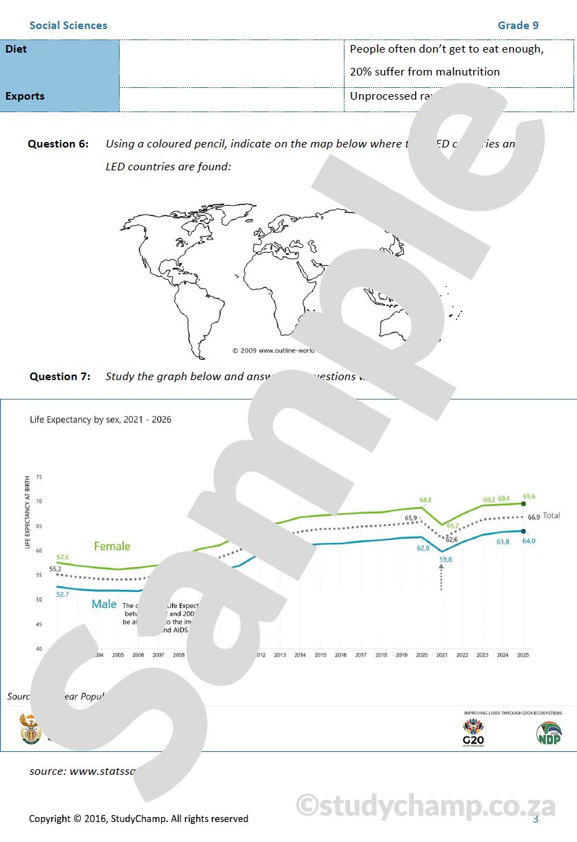 Grade 9 Geography Test: Development