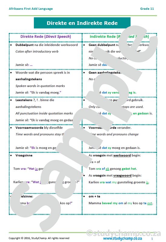 Grade 11 Afrikaans: Direkte en Indirekte Rede
