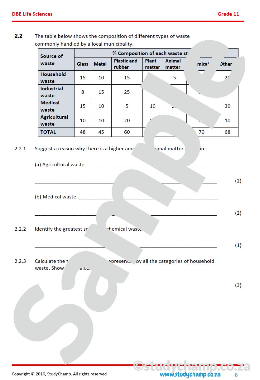 Grade 11 Life Sciences Test (DBE): Environmental Studies
