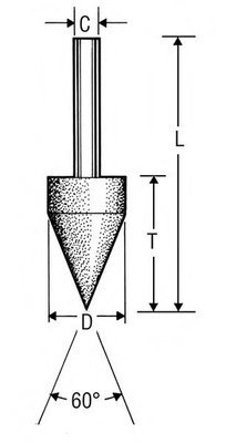 Cone-Shaped Tools Cone-Shaped Tools
