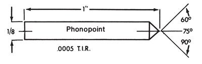 Phonopoints 00007
