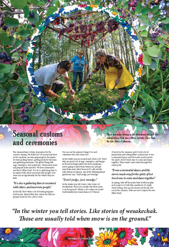 Seasonal Customs and Ceremonies Poster